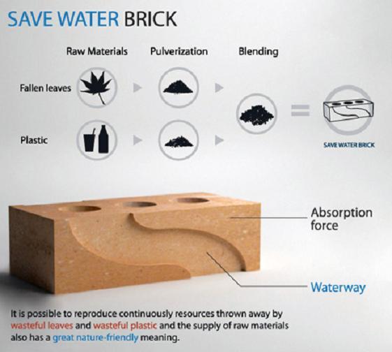 Recycled Wall Brick save water 2