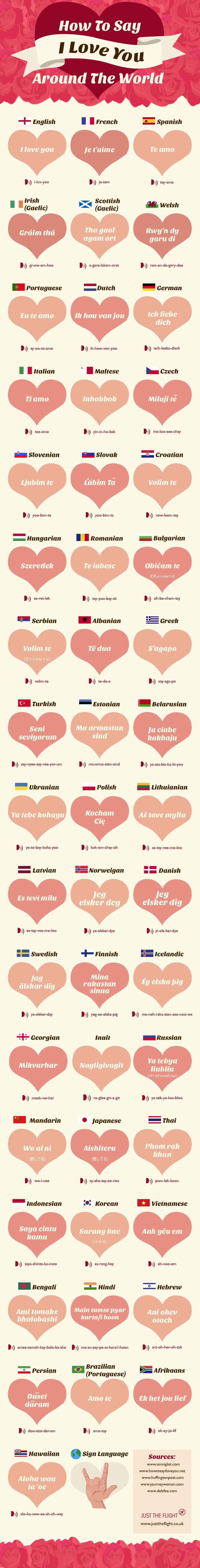 i love you - infographic