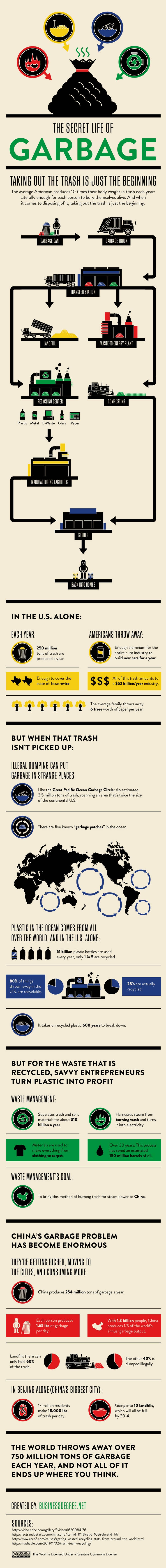 What You Need to Know About Garbage