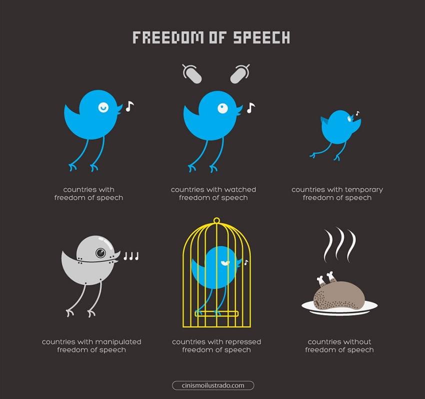 Freedom Of Speech Tweet