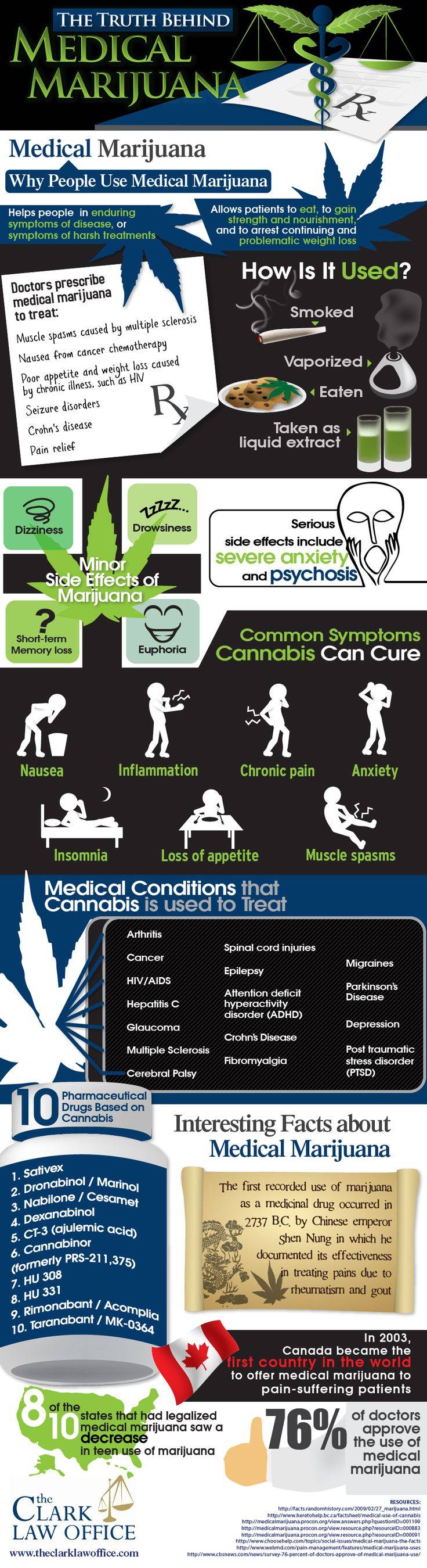 The Truth Behind Medical Marijuana