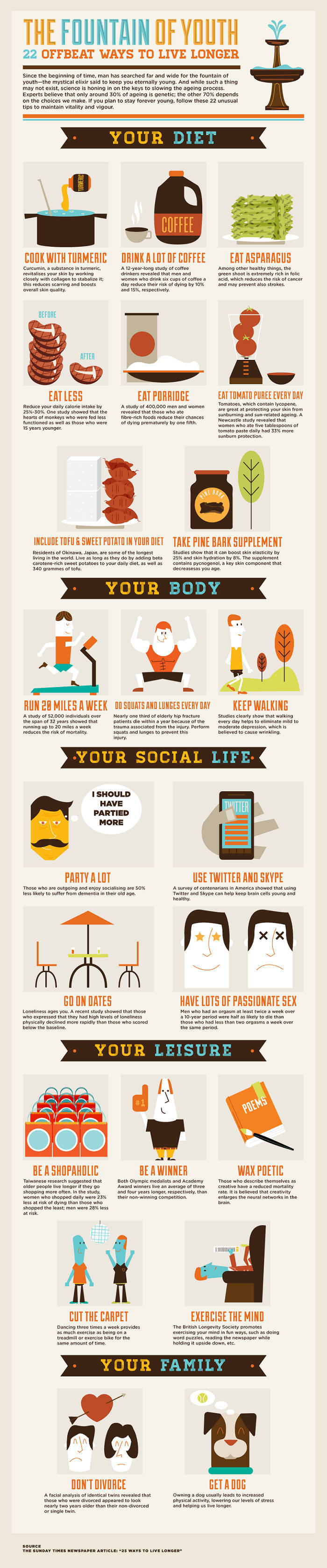 Life Hacks for a Longer Life - Infographic