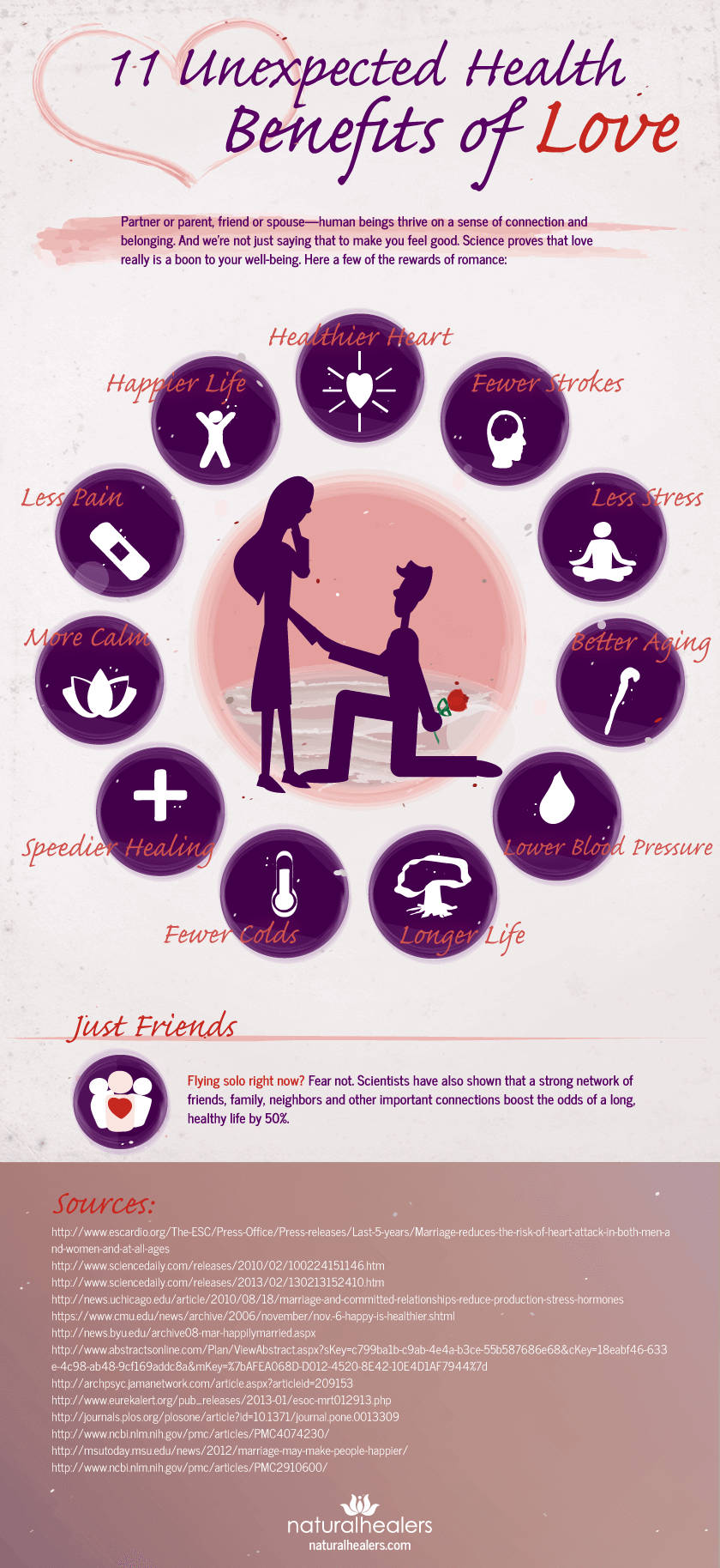 Benefits of Love Infographic