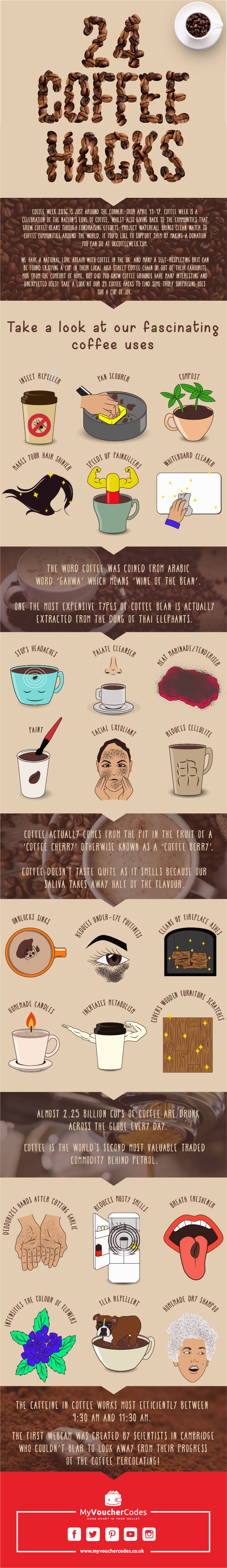 24 Unexpected Ways to Use Coffee Infographic
