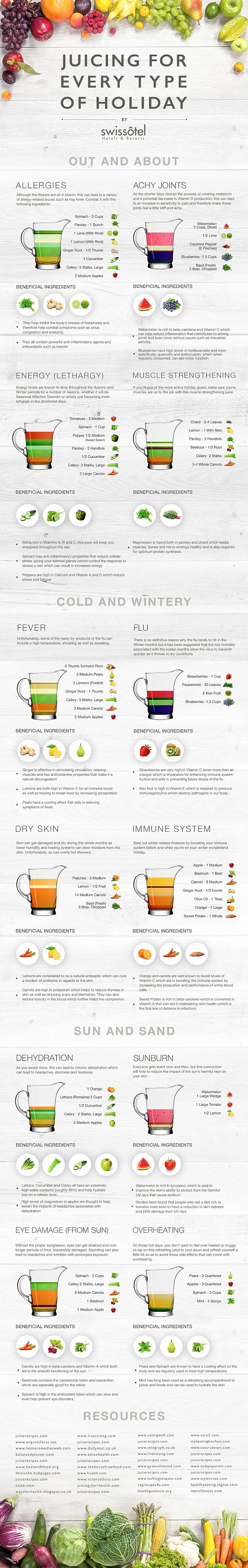 juicing for every type of holiday