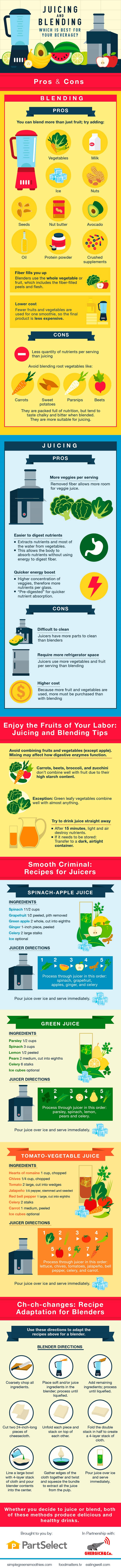Benefits of Juicing and Blending - Infographic