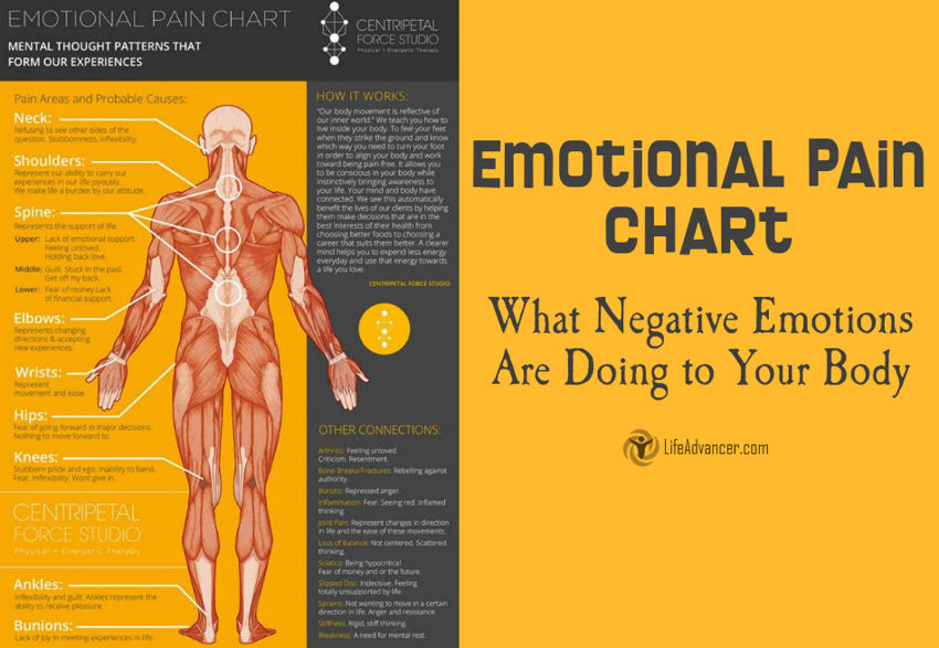 Emotional Pain Chart: What Negative Emotions Are Doing to ...