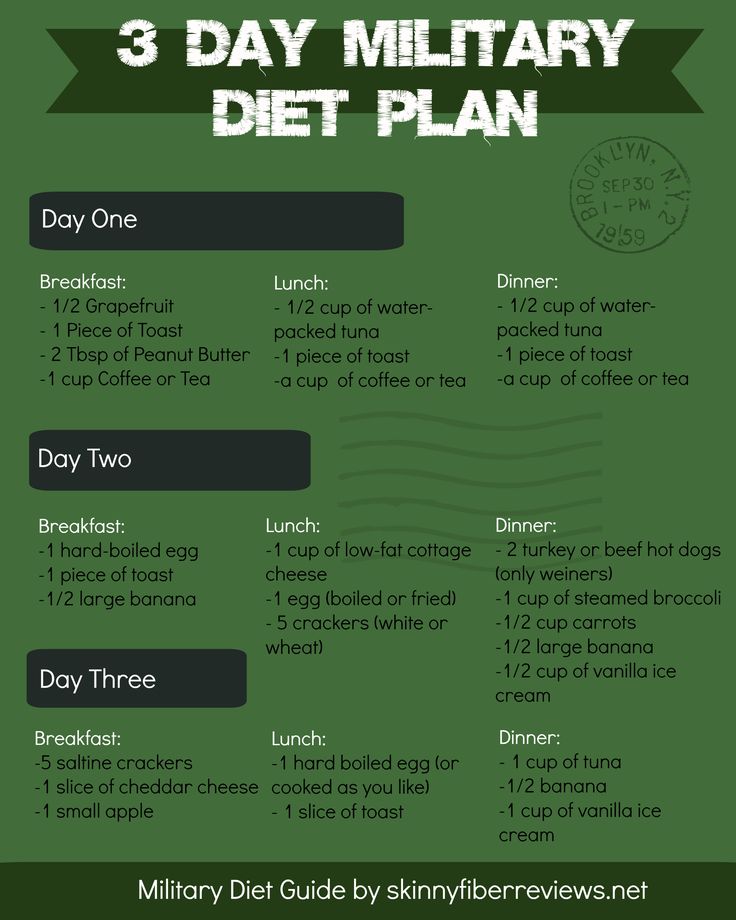Military Diet Plan - infographic