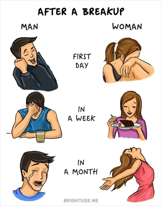15-Differences between Men and Women