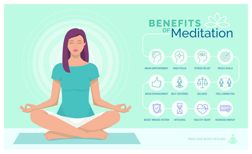 The Benefits of Daily Meditation