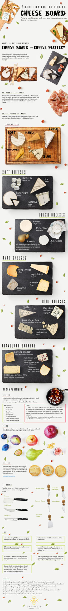 Perfect Cheese Board Infographic