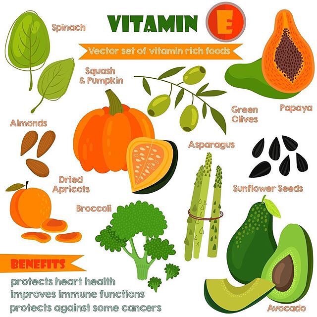 Vitamin E Foods and their benefits