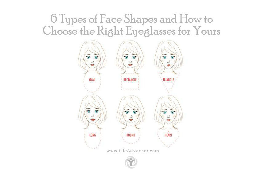 types of face shapes