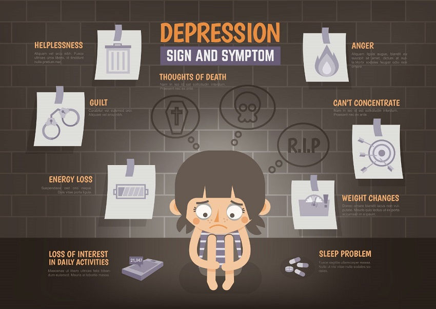 Signs and Causes of Severe Depression