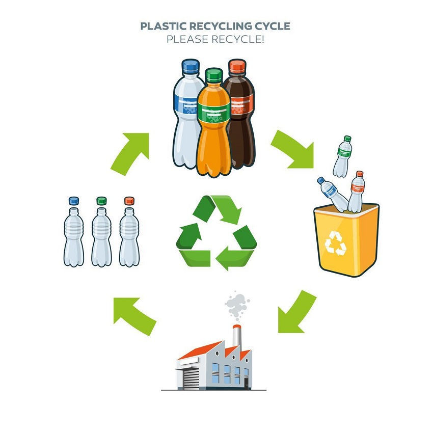 Reduce, Reuse, Recycle – How to use it in practice
