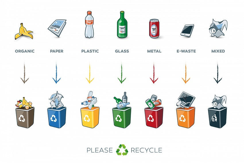What Can Be Recycled and What Can Not