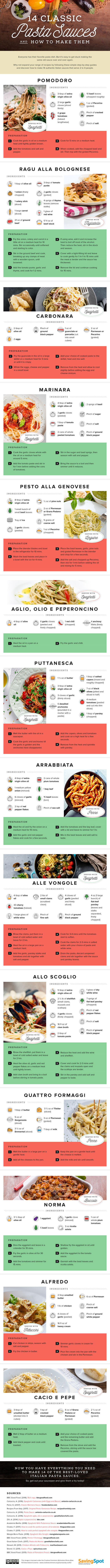 Pasta Sauces How to Make Them Infographic