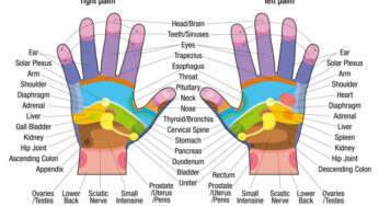6 Powerful Hand Acupressure Points That Can Heal Ailments