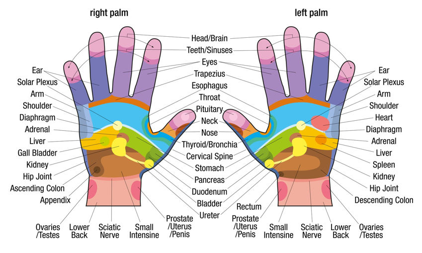 Hand Acupressure Points That WIll Help You Heal Your Ailments